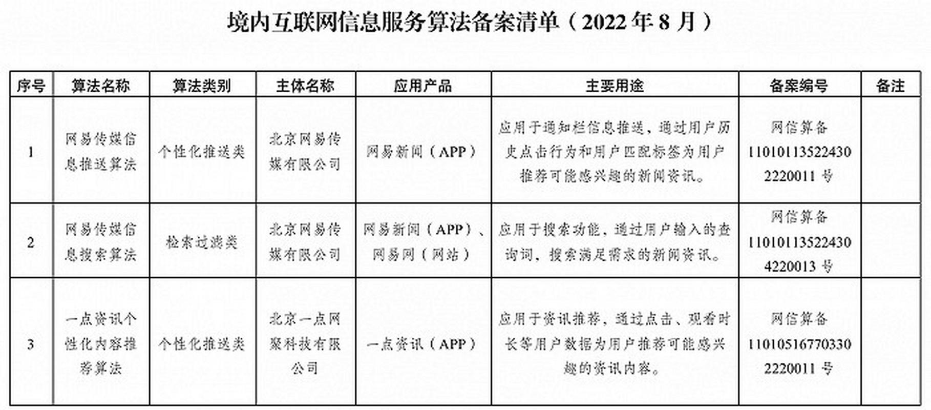 算法推薦治理邁入透明化時代 解讀《互聯網信息服務算法推薦管理規定》的公開實施